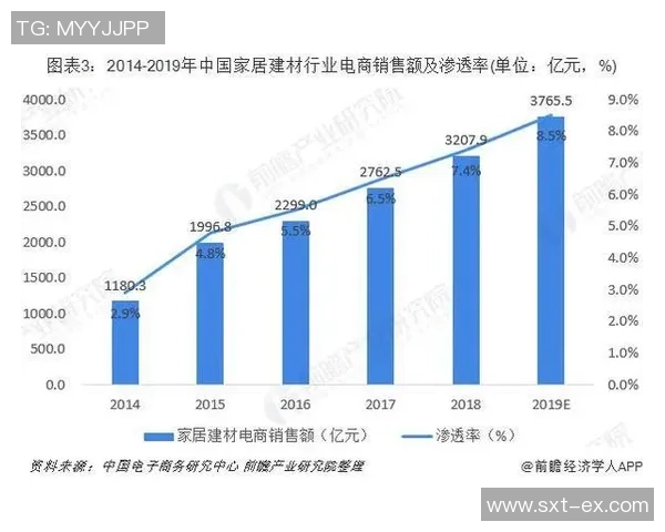 数据分析视角下LNG战术表现的深度解读与未来发展趋势探讨
